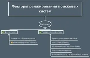 поведенческий фактор