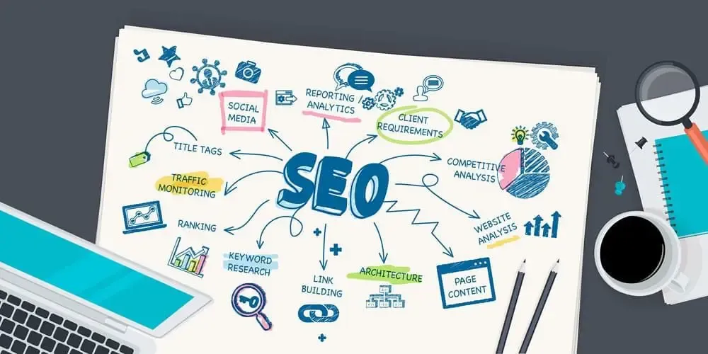 seo Яндекс Google